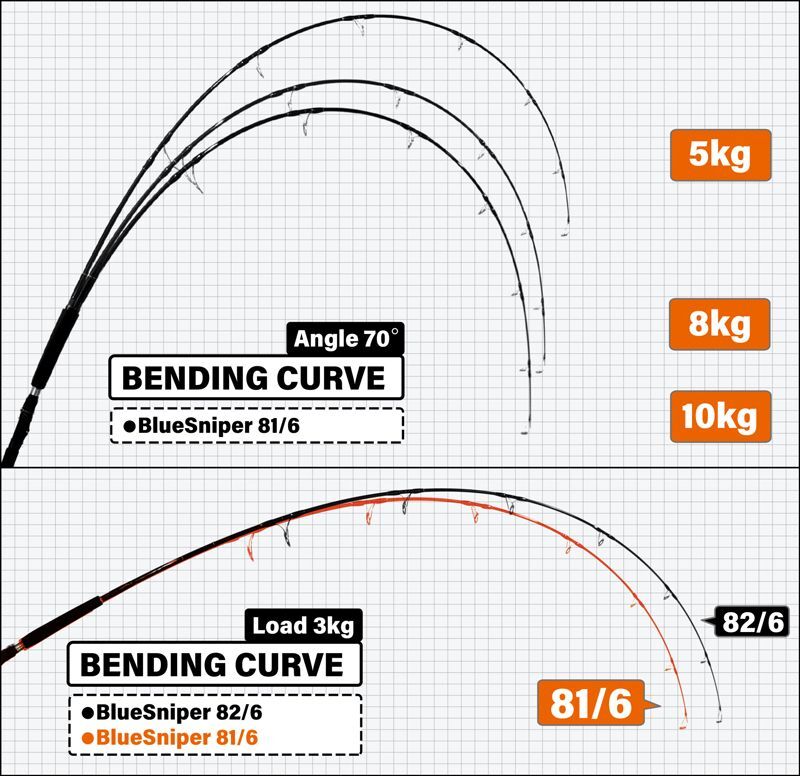 ヤマガブランクスBlueSniper 81/6 Blacky - シマヤ