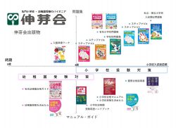 伸芽会オリジナル問題集 改訂版 62冊 進行スケジュール オリジナル問題