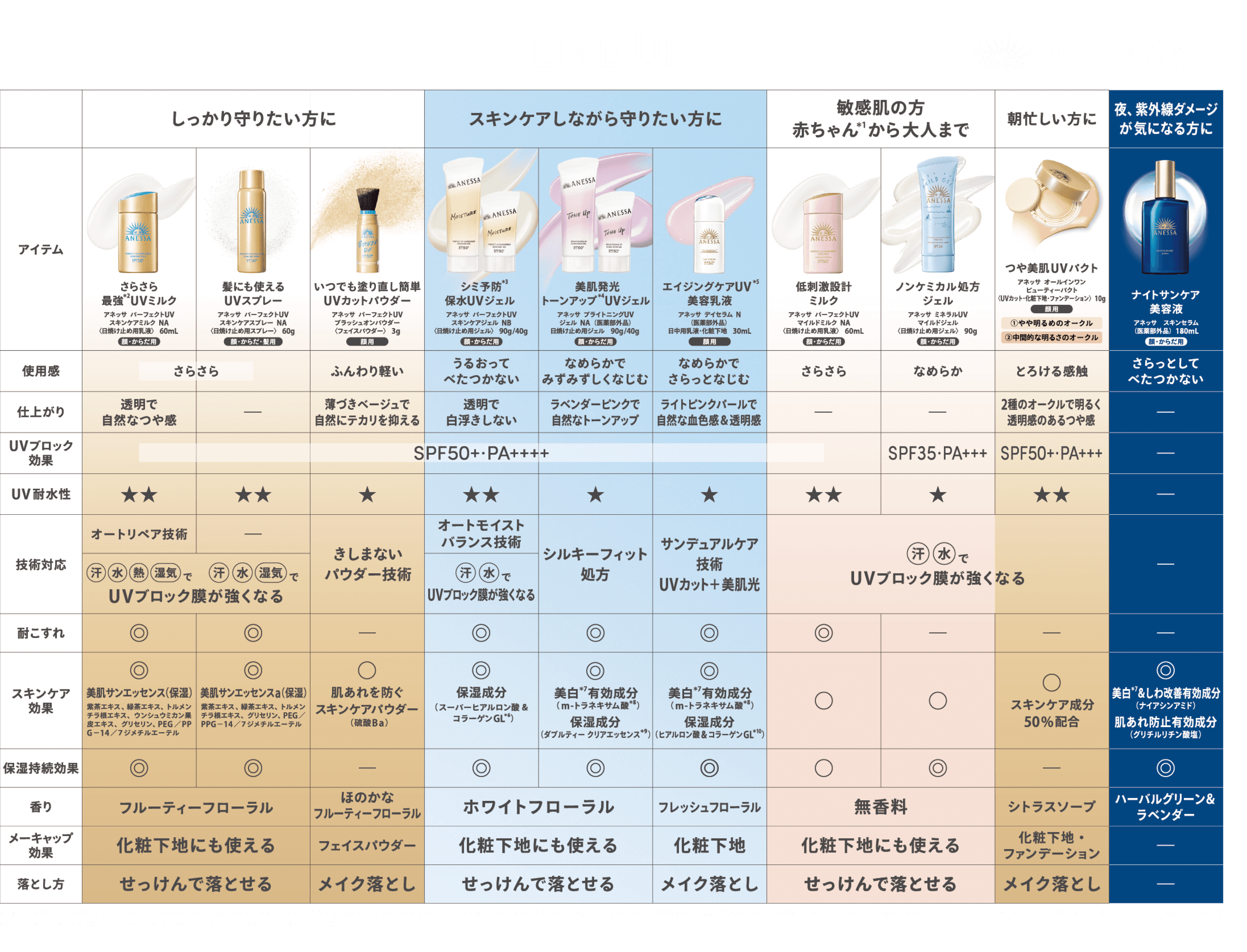 5点セット】 アネッサ 日焼け止め 美白 5点セット】 アネッサ 日焼け