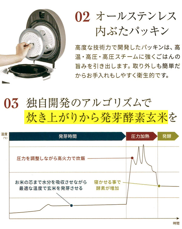 CUCHEN Premium New圧力名人SP（全自動発芽玄米炊飯器）