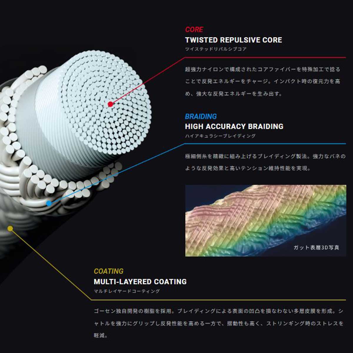 GOSEN ライゾニック65 200mロール BSRY582 RYZONIC65 バドミントン