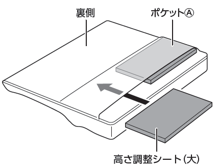 高さ調節シートが入らない。｜トゥルースリーパー セブンスピロー（低