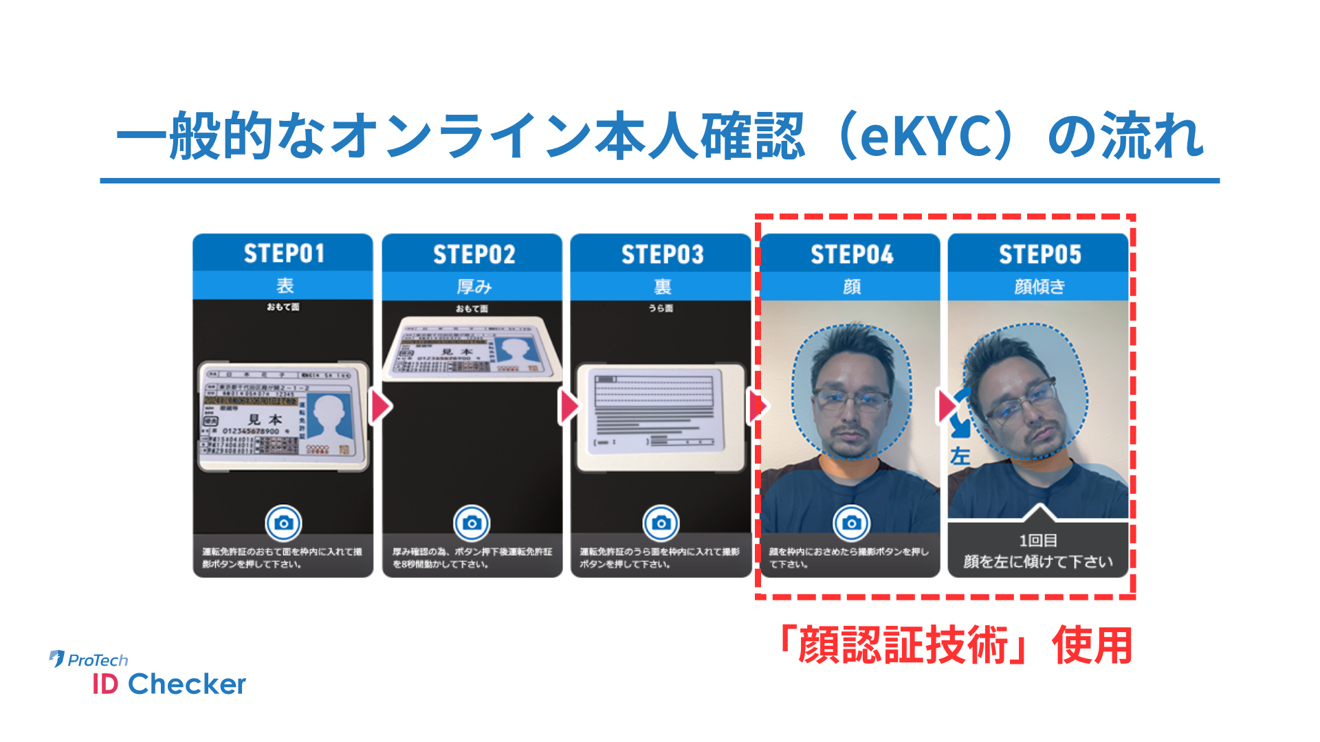 オンライン本人確認/eKYCツール「ProTech ID Checker」の「顔認証技術