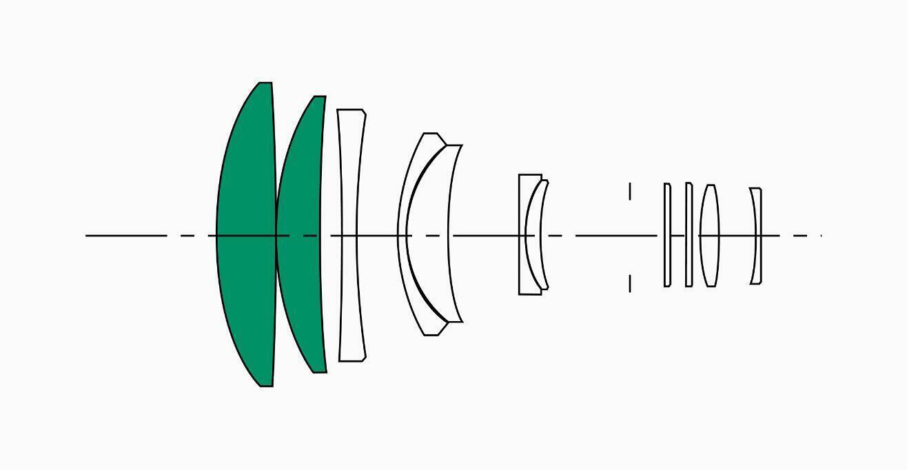 APO 300mm F2.8 EX DG HSM / EX DG | レンズ | Sigma