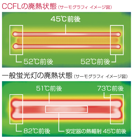 CCFLとは | 日本シン・光源株式会社 | 地球にやさしく人にやさしい光を