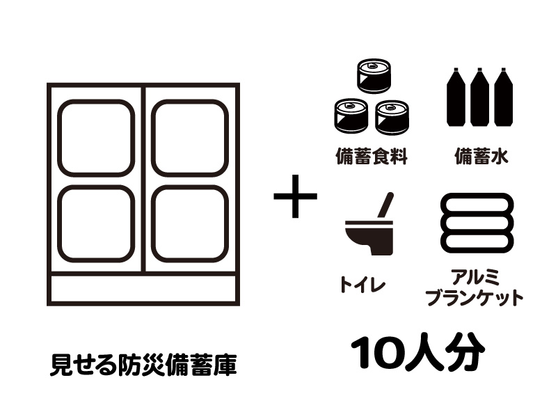 ガイドライン準拠セット7年保存 10名セット(DS4) | 防災備蓄品セット