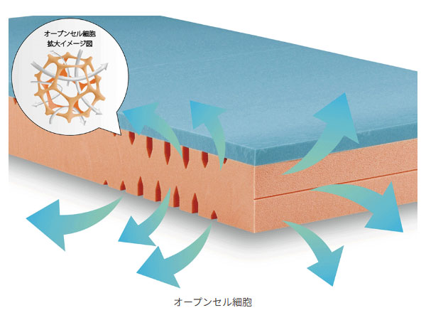 ゲルテックスクオンタムタッチネクスト220マットレスなら睡眠ハウス