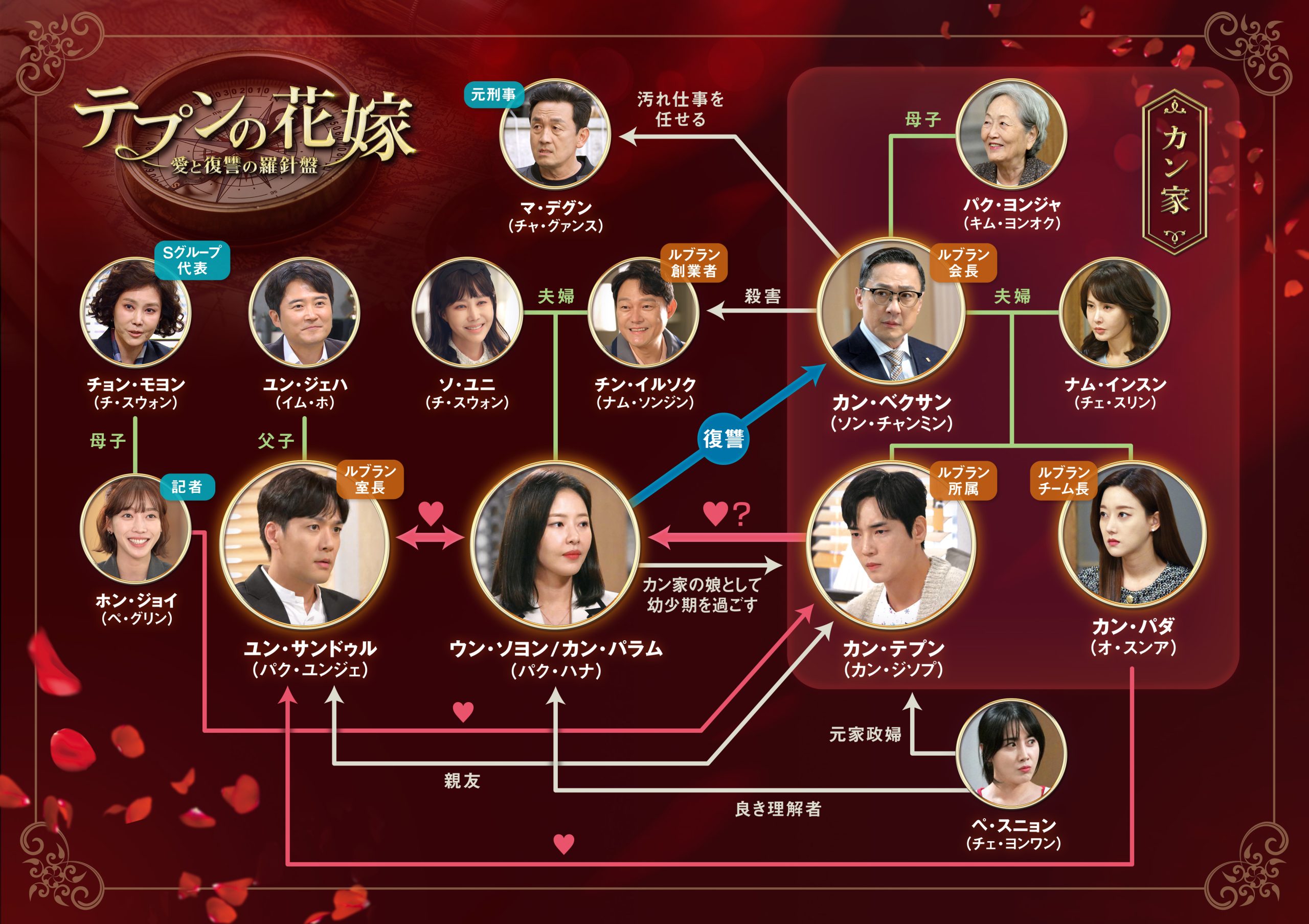 テプンの花嫁～愛と復讐の羅針盤 | サンテレビ