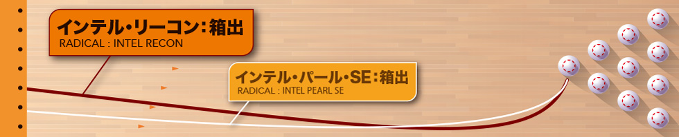 INTEL RECON™ | ボウリングのことならサンブリッジ