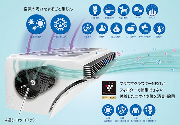 シャープルームエアコン「Airest(エアレスト)」Pシリーズ│8畳用│AY