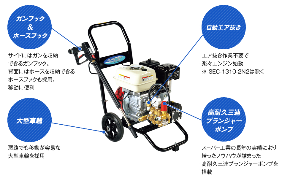 エンジン式コンパクト＆カートタイプ SEC-2Nシリーズ | ピックアップ