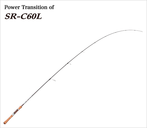 Slyphire & LIMBER トラウトロッド シマノ トラウトロッド 23トラウトワンAS S63UL (スピニング 2ピース