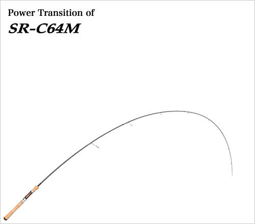 スプリーモ　キャニオニック64M Supremo | スプリーモ > トラウト ロッド