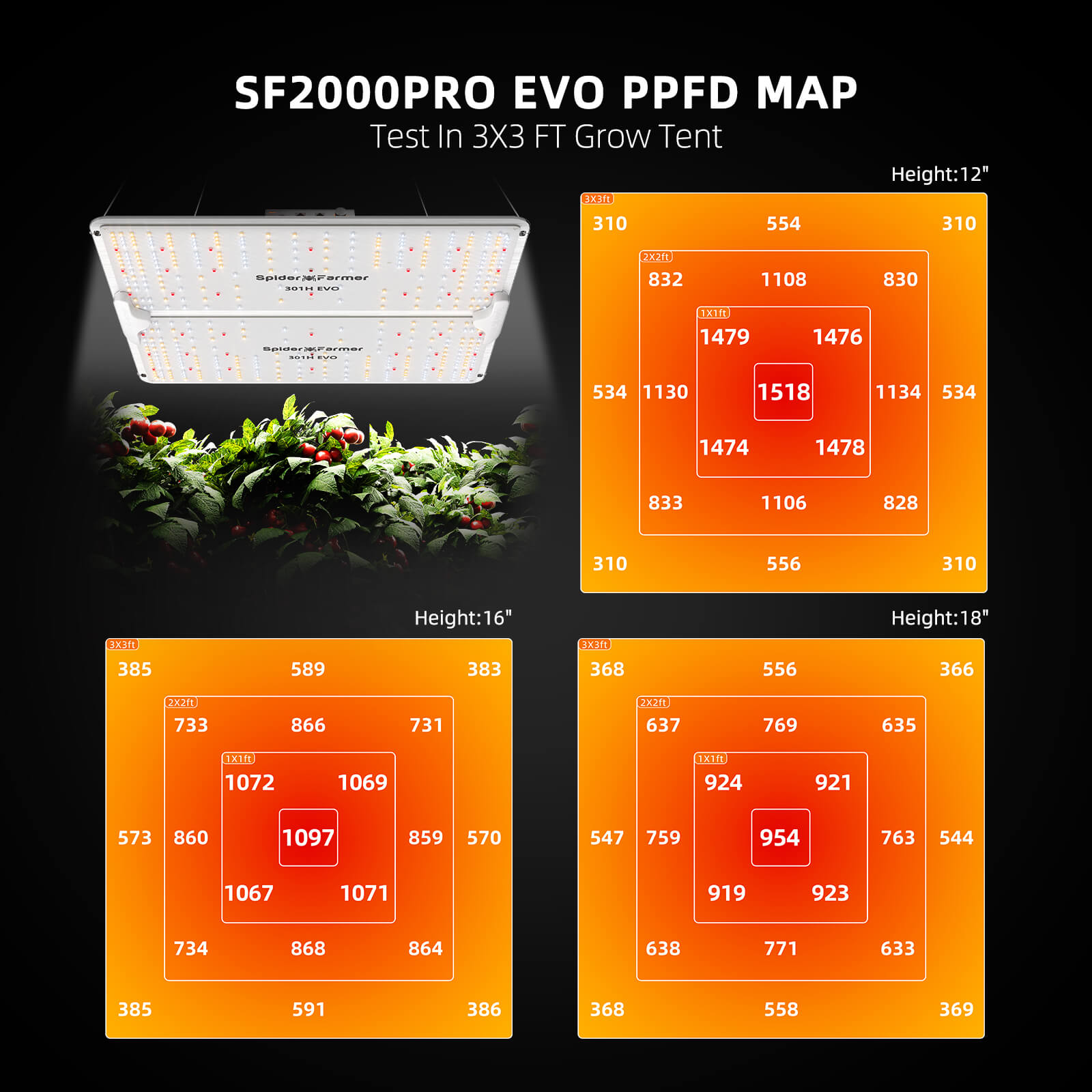 Spider Farmer® SF2000Pro 200W Samsung LM301H EVO LED Grow Light