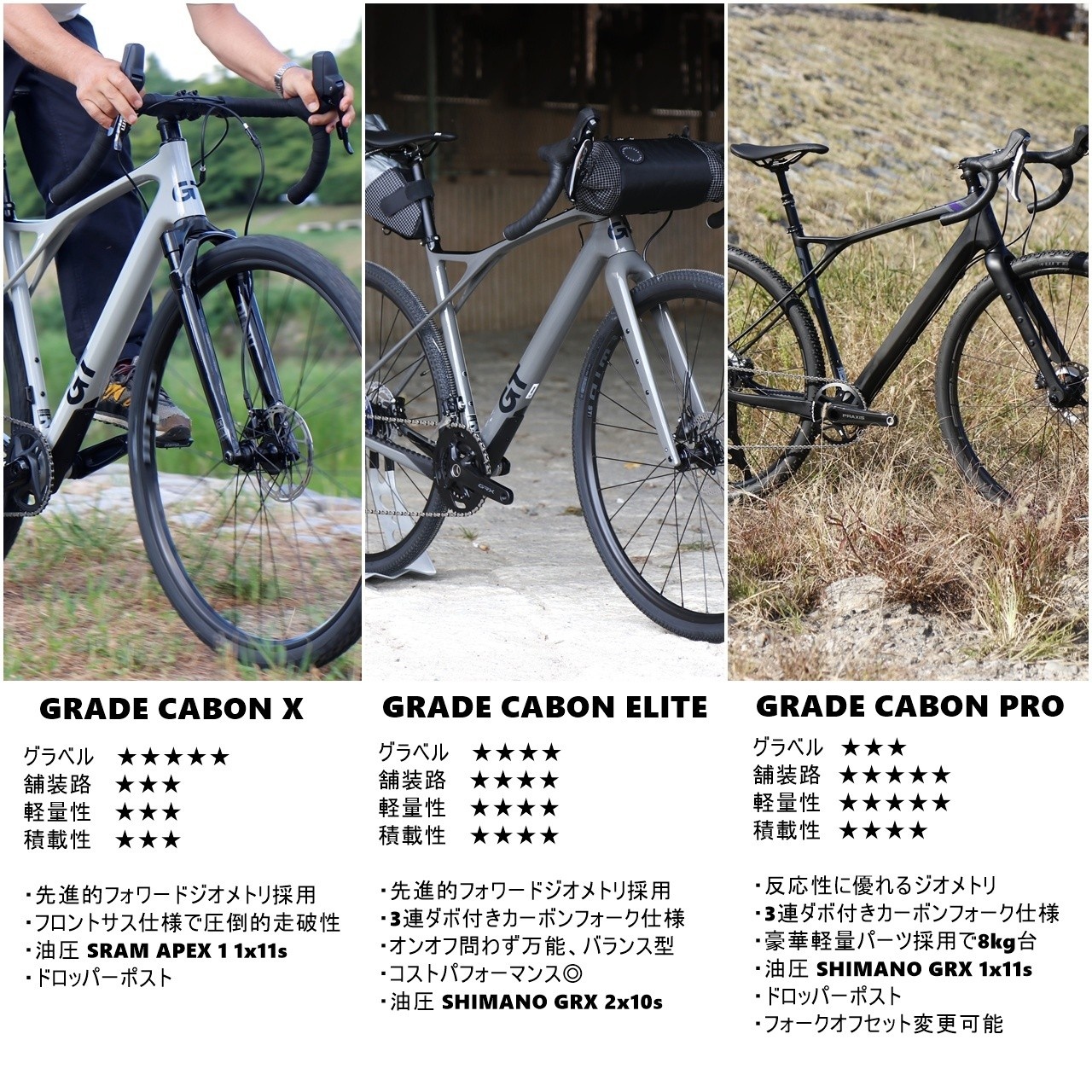 BLOG 【在庫SALE】ギミック満載カーボングラベルが30％オフ！！【GT