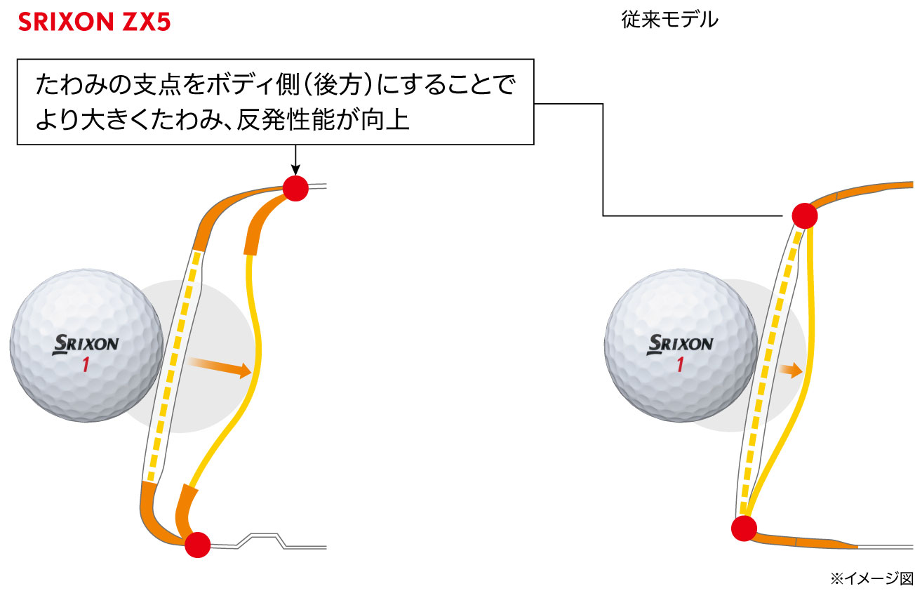 NEW「スリクソン ZX（ゼットエックス）シリーズ」ドライバーを新発売