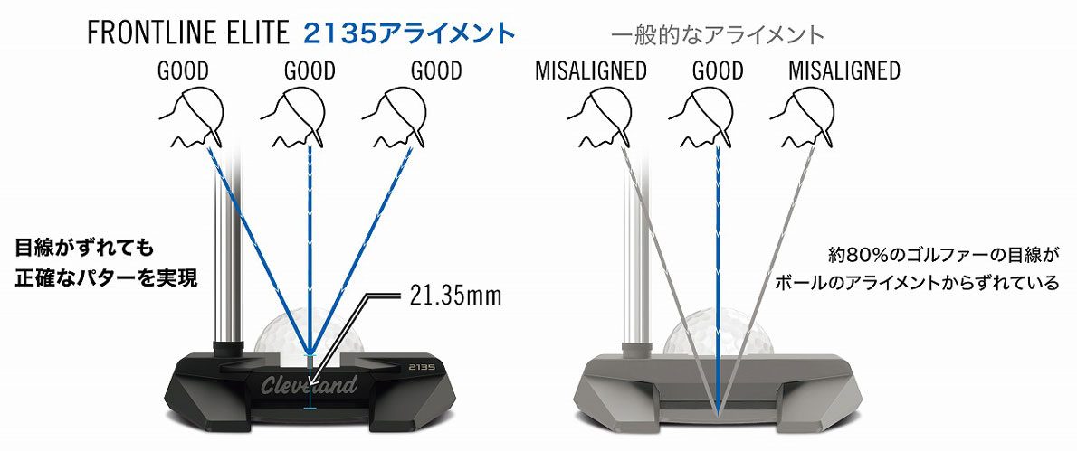 クリーブランド FRONTLINE(フロントライン) ELITE(エリート) パター
