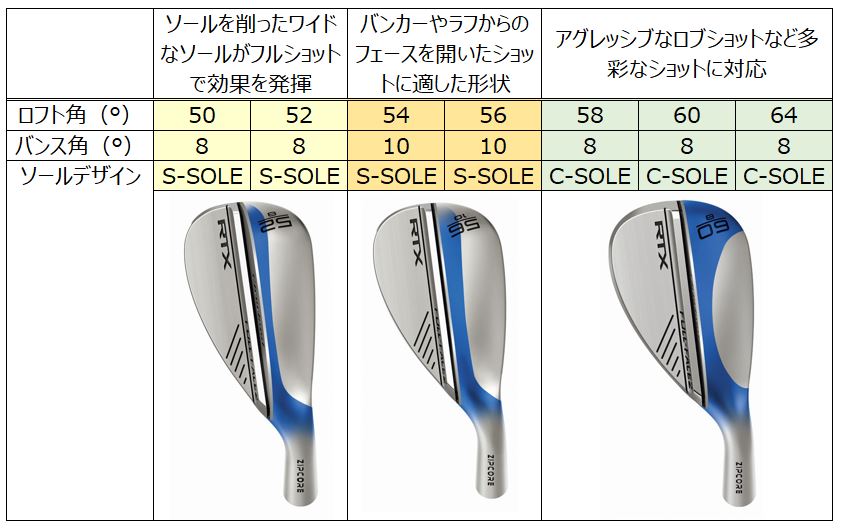 クリーブランド RTX（アールティーエックス） FULL-FACE 2（フル