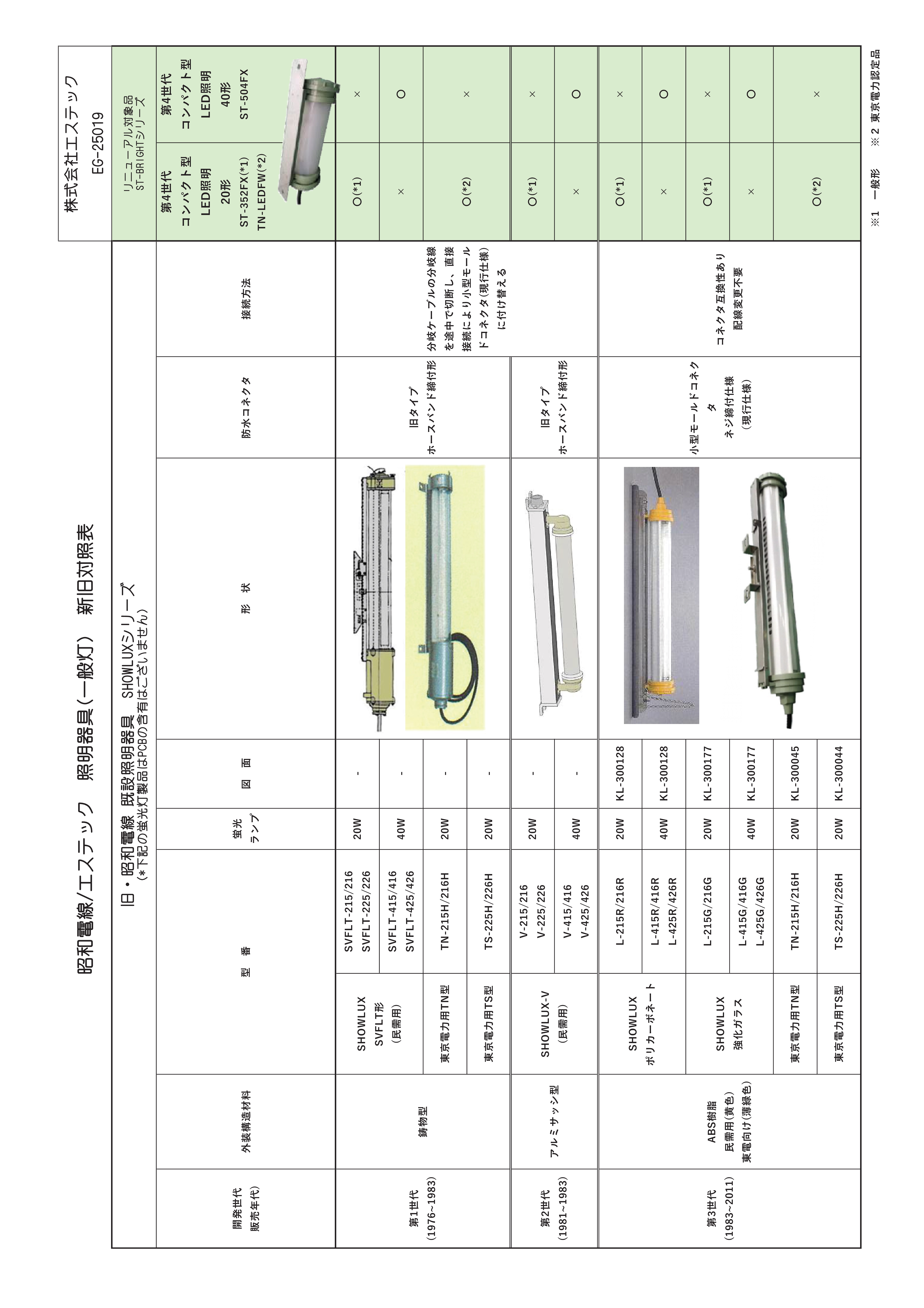 防浸形コンパクト照明器具 | サービス紹介 | 株式会社エステック
