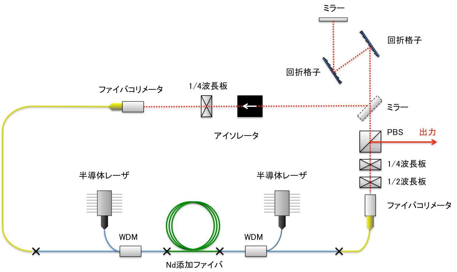 モード同期Ndファイバーレーザーキット | 光響