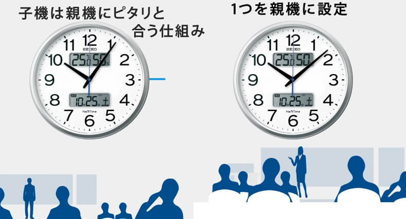 SEIKO セイコー ネクスタイム 電波掛け時計 ZS255W – 正美堂時計店
