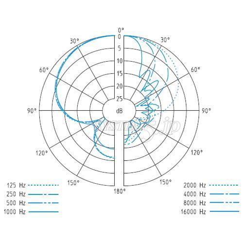 SENNHEISER MKH 8060 ショートショットガンマイクロホン - 業務用撮影