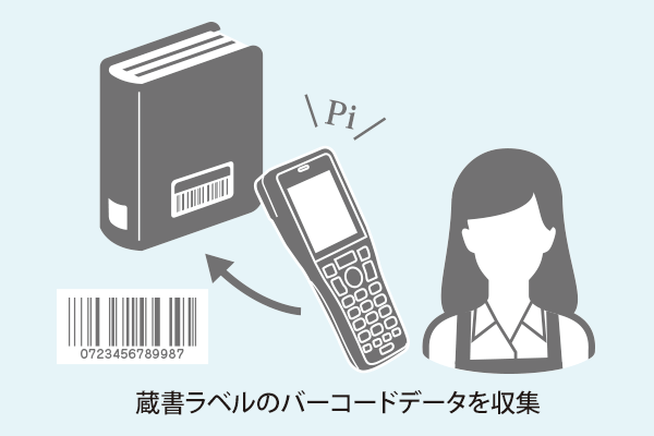 蔵点パック（ハンディーターミナル＋蔵書点検ソフトウェア）｜システムギア