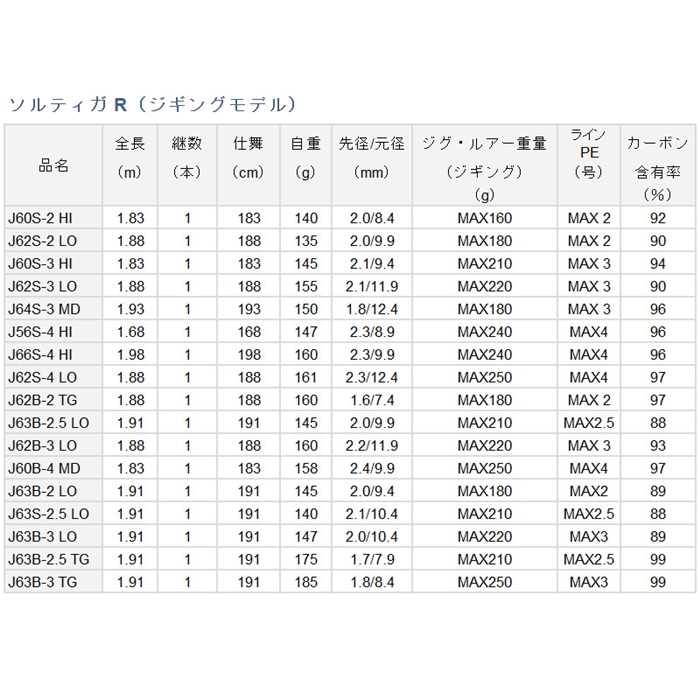 ダイワ ソルティガ R (ジギングモデル) J60S-3 HI 20年モデル【大型