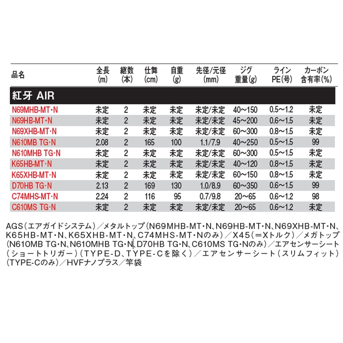 ダイワ 紅牙 AIR N610MB TG・N [2021年モデル]【大型商品】 - 釣具の