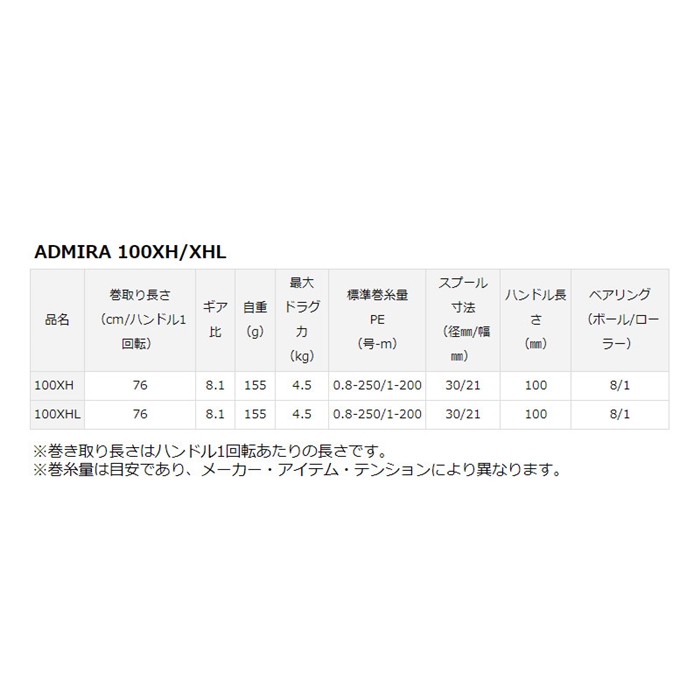 ダイワ アドミラ 100XH 右ハンドル 23年モデル - 釣具のポイント