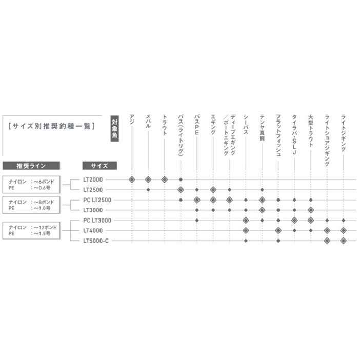SLPワークス SLPW ダイワ SLPW EX LTスプール2 4000D - 釣具のポイント