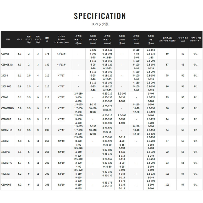 シマノ 24 ツインパワー C2000S - 釣具のポイント 【公式】オンライン