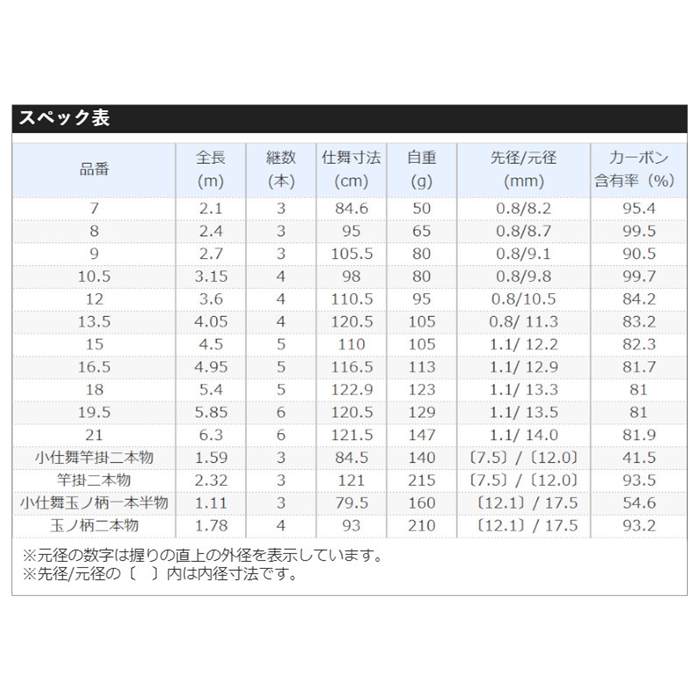 シマノ 普天元 獅子吼 9 - 釣具のポイント 【公式】オンラインストア