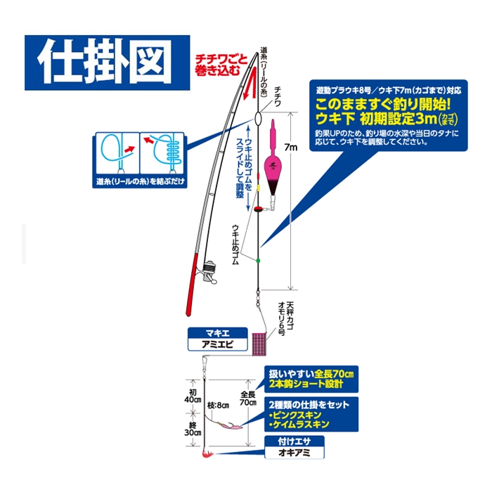 船釣りセット 電動リール 竿 仕掛け カゴ オモリセットです。 【公式通販】