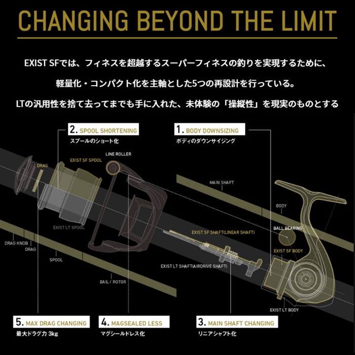ダイワ イグジスト SF2000SS-P 23年モデル スピニングリール - 釣具の