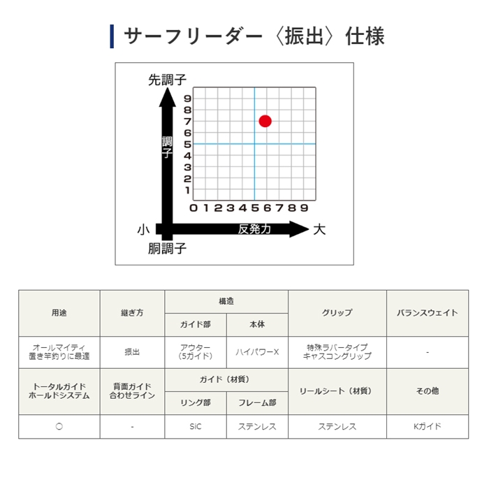 シマノ サーフリーダー (振出) 425EX-T [2020年モデル] - 釣具の
