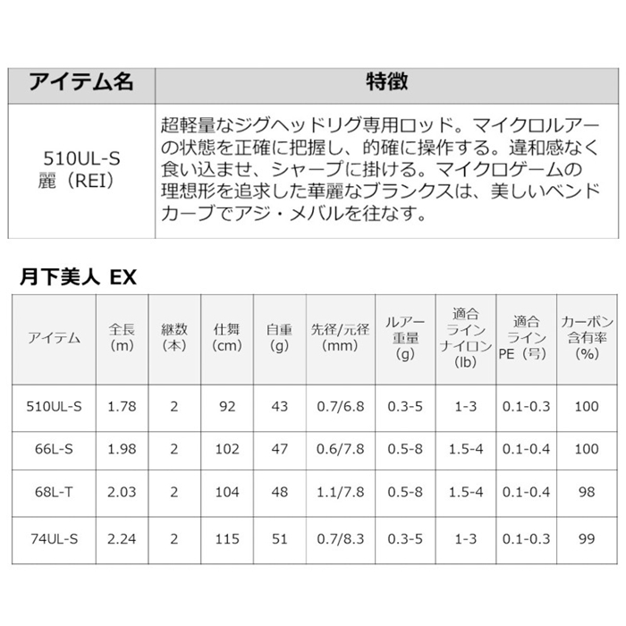 ダイワ 月下美人 EX 510UL-S 22年モデル アジングロッド - 釣具の