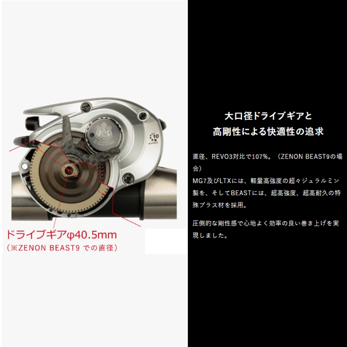 アブ・ガルシア ZENON MG7 右ハンドル ベイトリール - 釣具のポイント