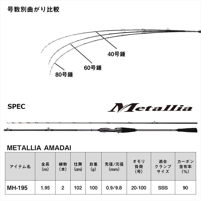 ダイワ メタリア アマダイ MH-195 24年モデル - 釣具のポイント 【公式