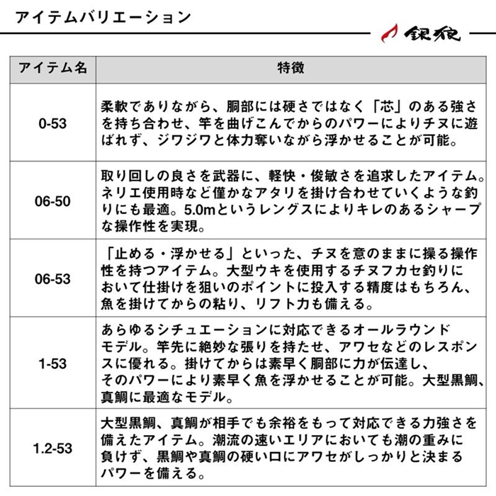 ダイワ 銀狼パワートルク 0-53・J 25年モデル - 釣具のポイント 【公式