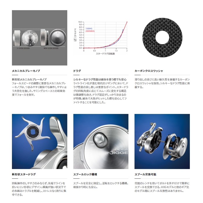 シマノ オシアジガー 2001NRXG 左ハンドル [2021年追加モデル] - 釣具