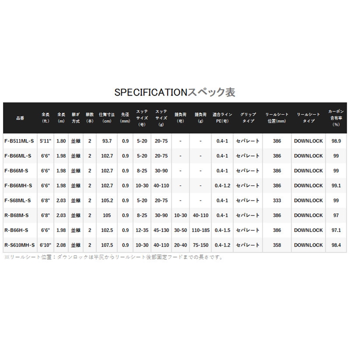 シマノ セフィア SS メタルスッテ F-B511ML-S 24年モデル - 釣具の