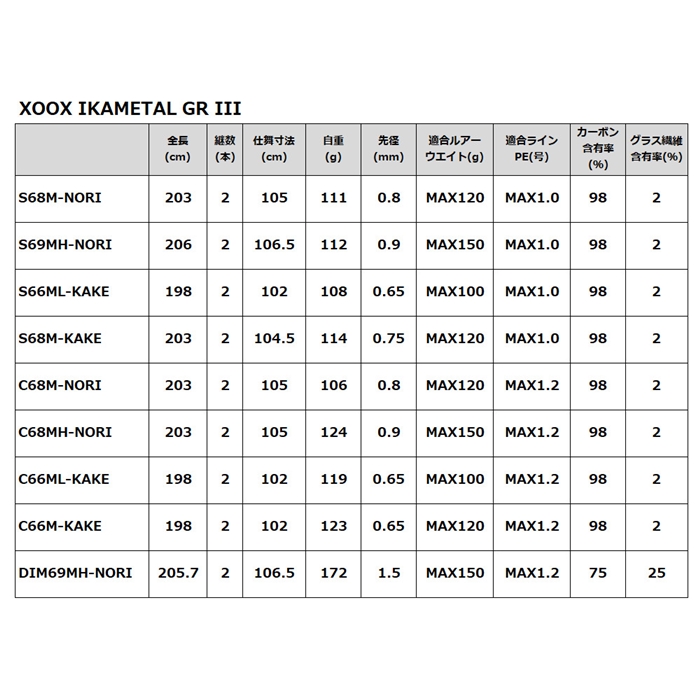 XOOX IKAMETAL GR III S68M-NORI - 釣具のポイント 【公式】オンライン