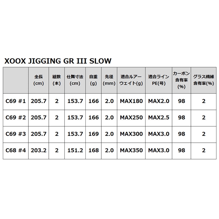 XOOX JIGGING GR III SLOW C69 #1【大型商品】 - 釣具のポイント