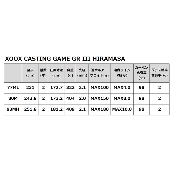 XOOX CASTING GAME GR III HIRAMASA 77ML【大型商品】 - 釣具の