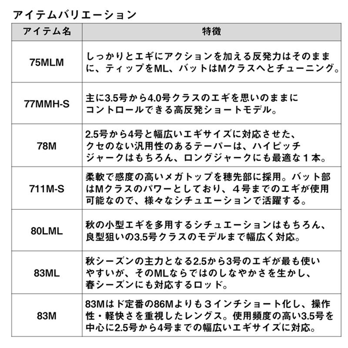 ダイワ 24 エメラルダス AIR 75MLM・K - 釣具のポイント 【公式