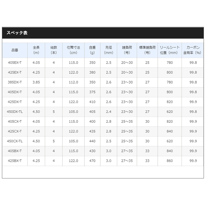 シマノ サーフリーダー (振出) 405EX-T [2020年モデル] - 釣具の