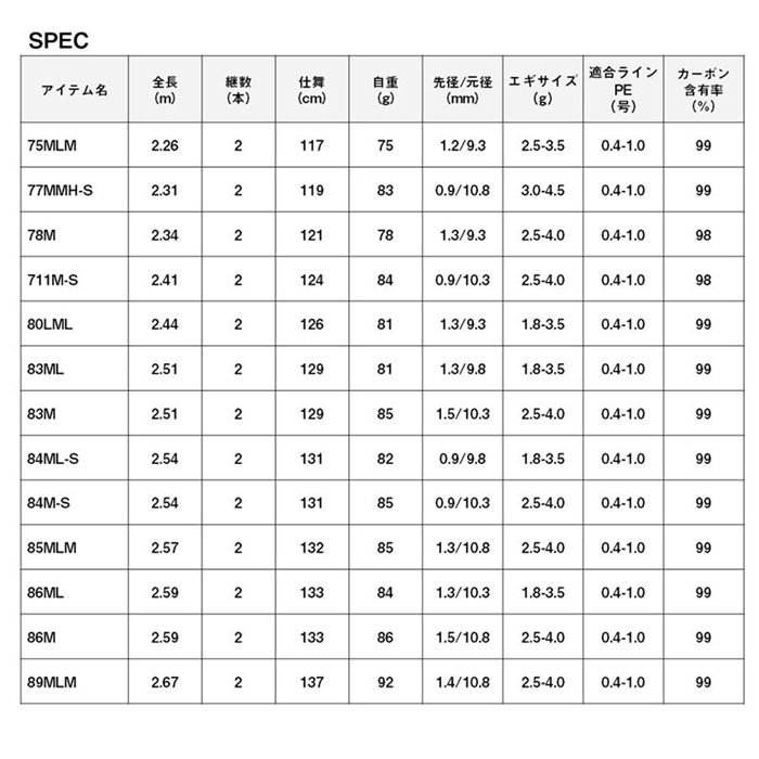 ダイワ 24 エメラルダス AIR 75MLM・K - 釣具のポイント 【公式