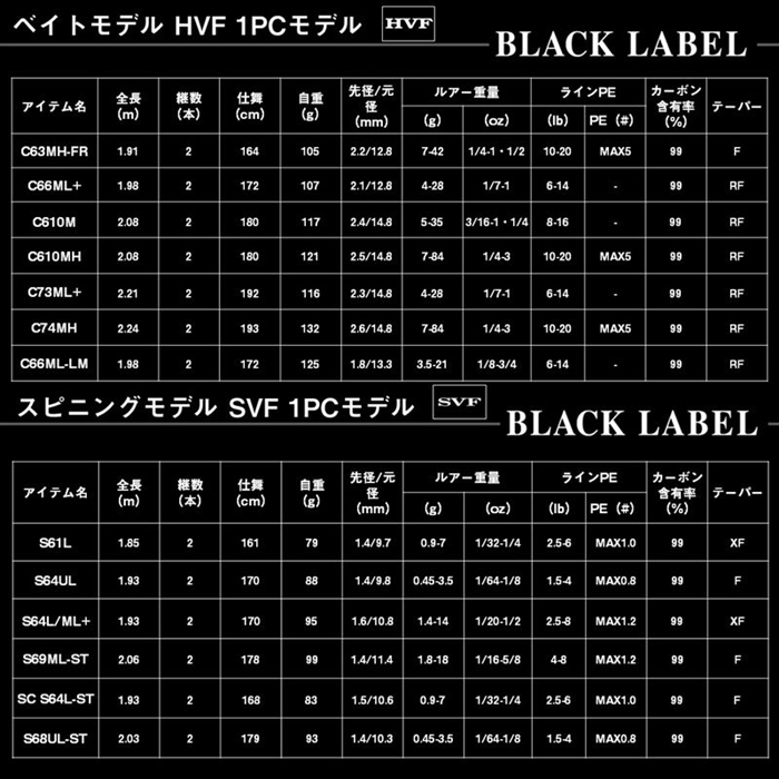 ダイワ 25 ブラックレーベル C64L-BF【大型商品】 - 釣具のポイント