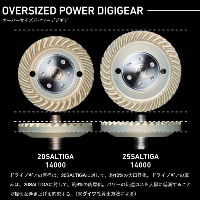 ダイワ 25 ソルティガ 8000-P - 釣具のポイント 【公式】オンラインストア